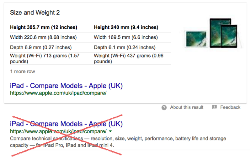 Google elimina los resultados orgánicos de los rich snippets Google elimina los resultados orgánicos de los rich snippets