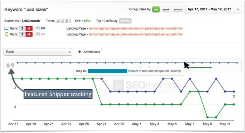 Google elimina los resultados orgánicos de los rich snippets Google elimina los resultados orgánicos de los rich snippets